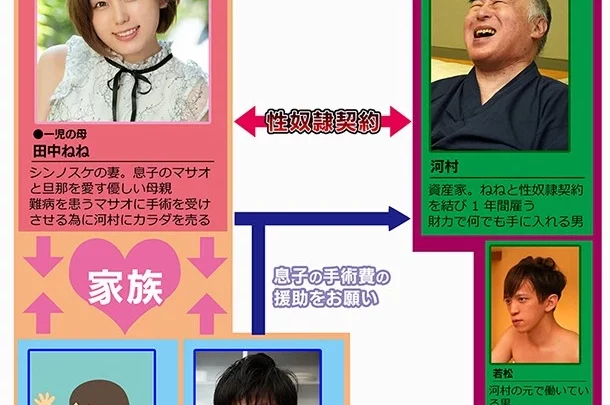 MRSS-102 田中ねね: 私の妻が娘の命を救う手術のために一年間裕福な男の愛人になる のスクリーンショット 21